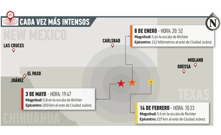 Tiembla por tercera ocasión en 4 meses